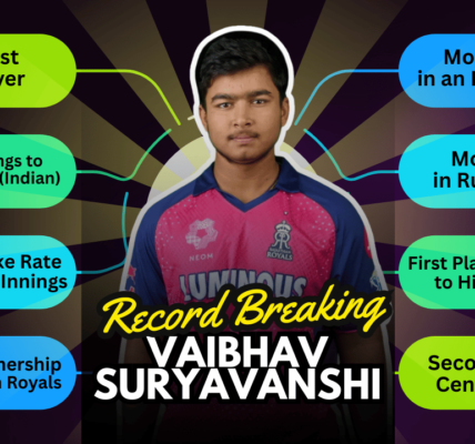 cricketerinsights.site